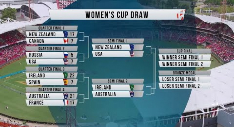 Highlights: Women's Cup semi-finals confirmed in Sydney