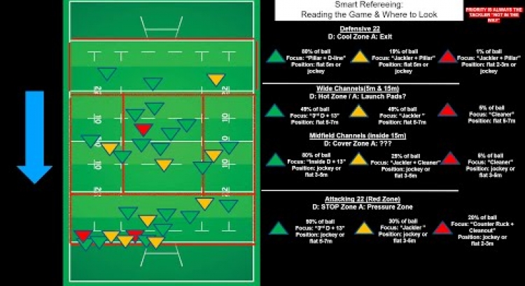 Reading Attacking & Defensive Patterns