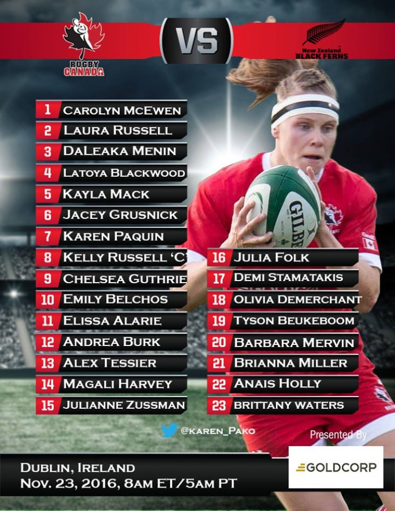 #1 Vs #2, NZ Silver Ferns Vs Canada