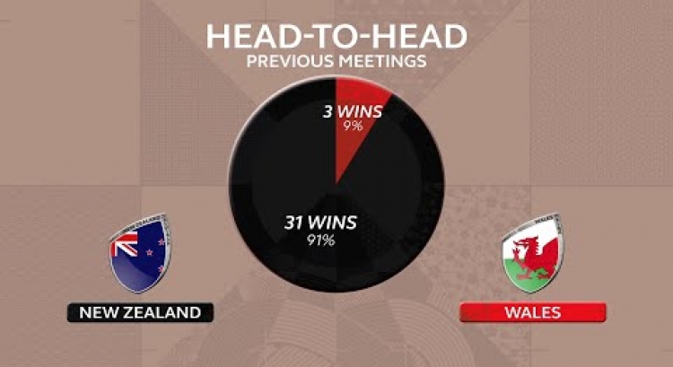 New Zealand v Wales by the numbers